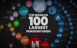 رتبه‌بندی بزرگترین صندوق‌های بازنشستگی در جهان